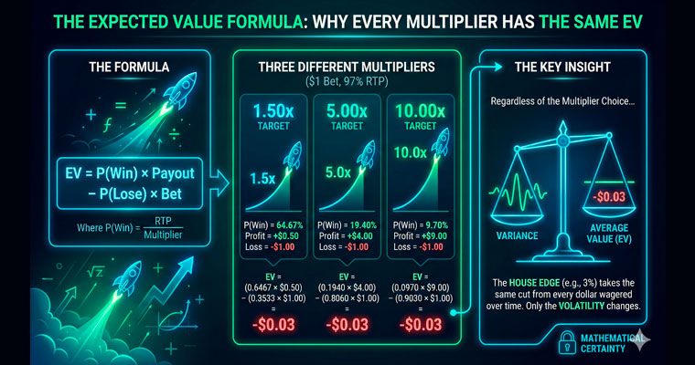 The expected value formula